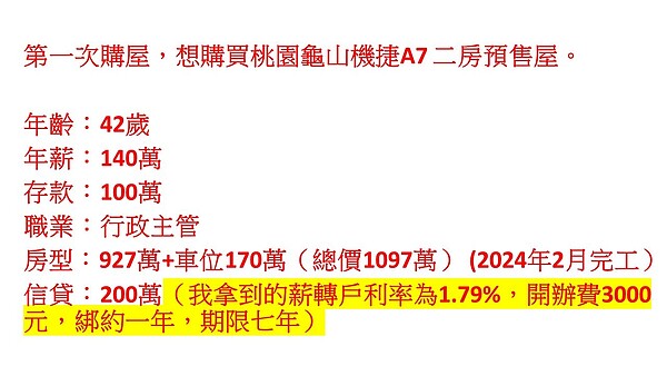 42歲首購「買房這樣操作」網喊斷頭! 內行有不同看法 網友詢問買房計畫可行性。圖/翻攝自臉書社團《買房知識家》