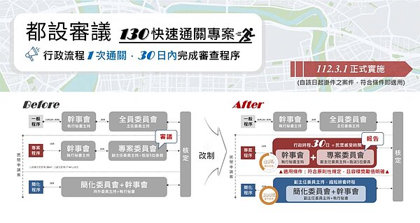 「都審130快速通關專案」。圖/都發局提供