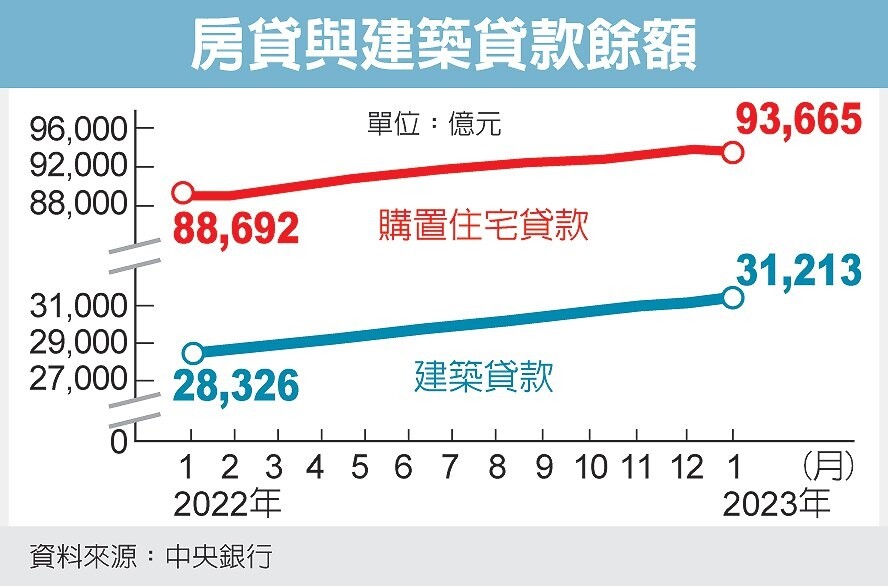 內政部長：打炒房效益顯現。圖／經濟日報提供