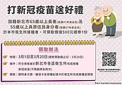 新北鼓勵長者打疫苗領禮券　有人已對接種疲勞