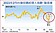 景氣回溫？2月PMI、NMI雙升