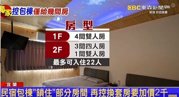 有民眾包棟宜蘭一間民宿,9人到場後,發現只有4間雅房一間套房,其他房間都上了鎖,反映後換了套房還要加價兩千元,認為跟自己以為的包棟不同。圖/東森新聞