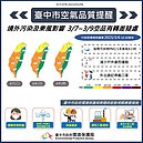 中南部空品3／10前恐轉差　台中啟動應變持續監控