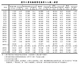 周昆立／連顆雞蛋都這麼貴！房價10年爆漲38%　成無殼族噩夢