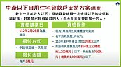 花敬群憂「放寬房貸補助釀歧視」？專家直言非常怪：級距補貼才公平