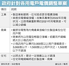 電價新機制　要設緩漲權