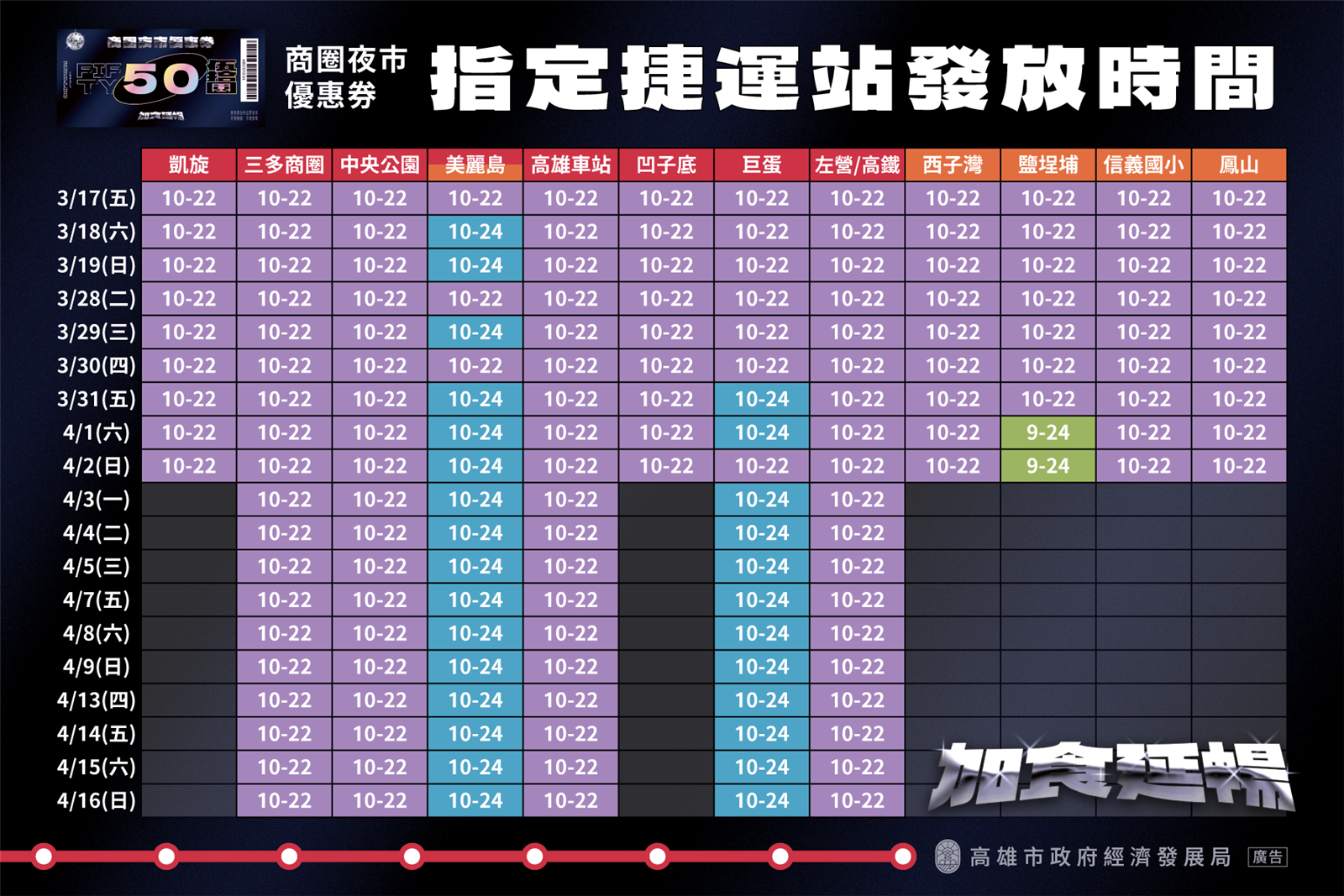 優惠券發放時間與地點。圖／高雄市政府提供