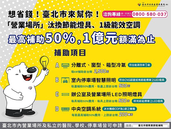 最高補助50％！北市汰換節能燈具、1級能效空調，預計可省2000萬度。圖／台北市政府提供