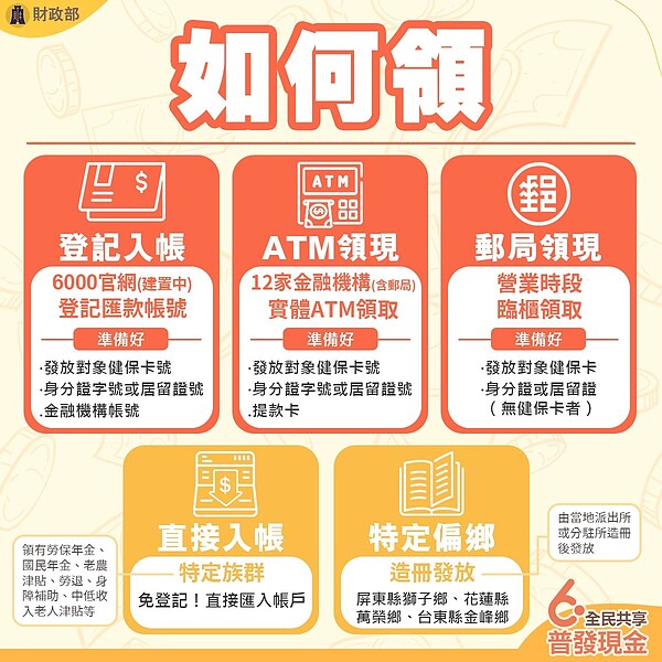 如何領6千元？圖／財政部提供