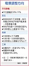電價要漲了！均漲幅估達11％