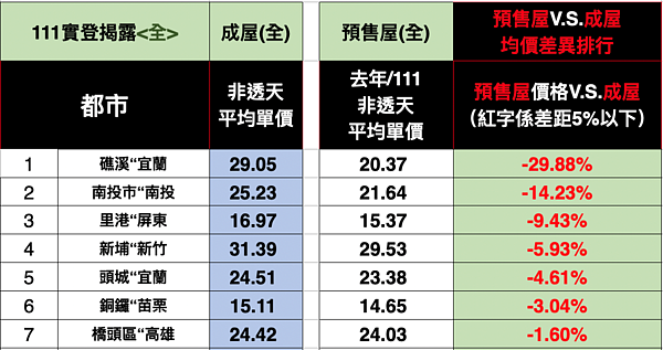 圖／台南市不動產估價師公會提供