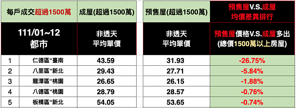 圖／台南市不動產估價師公會提供