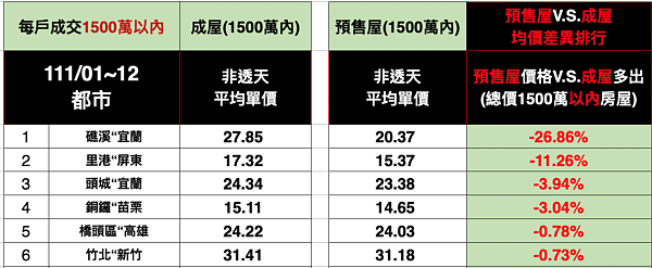 圖／台南市不動產估價師公會提供