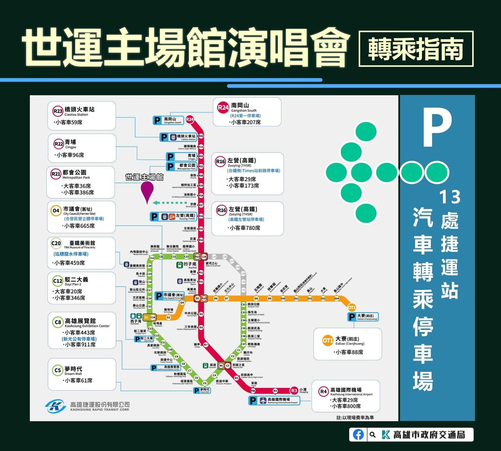 轉乘指南。圖／高雄市交通局提供