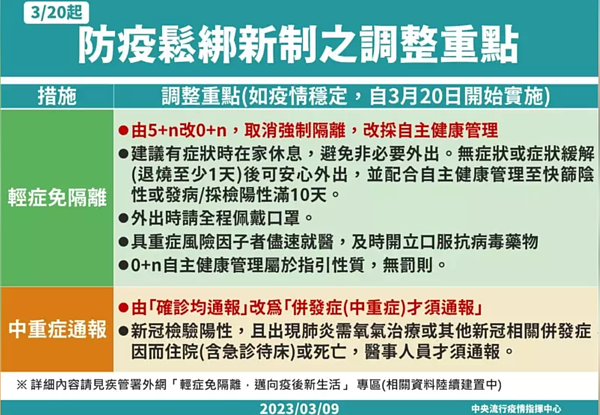 防疫鬆綁新制的調整重點。圖／指揮中心提供