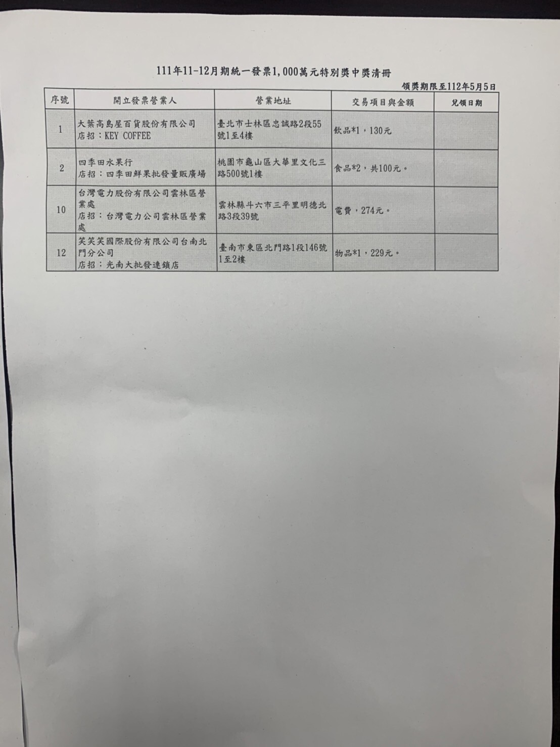 1000萬特別獎還有4張未領，其中消費金額最低的是在桃園市龜山區的水果行，只花100元。記者黃煜穎／攝影 