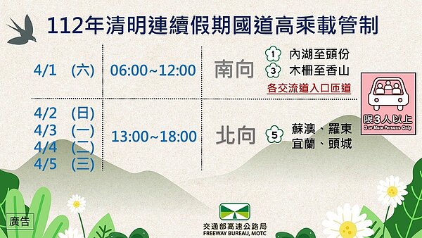清明節連假規劃實施國1、國3首日高乘載管制,另國5北向高乘載管制因應旅次特性實施時段提前。圖/高公局提供