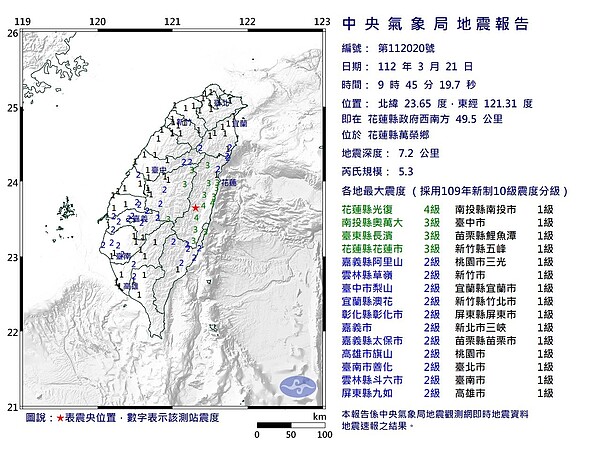 花蓮縣萬榮今天上午接連發生四起地震，氣象局表示，地震成因與菲律賓海板塊碰撞歐亞大陸板塊，若後續有餘震，預估兩天內發生，規模應不會超過4.5。圖／中央氣象局提供