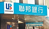 核貸炒房團　聯邦、新光銀挨罰150萬