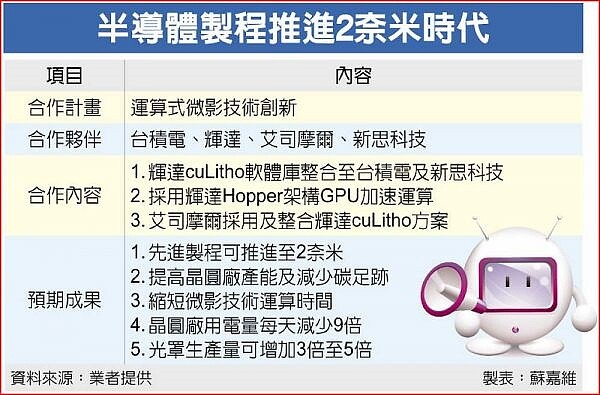 台積電、輝達(NVIDIA)、艾司摩爾(ASML)、新思科技(Synopsys)半導體四強決定攜手合作。圖/蘇嘉維