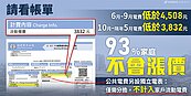 4月電費調整「我家會漲嘛？」 三張圖看完秒懂