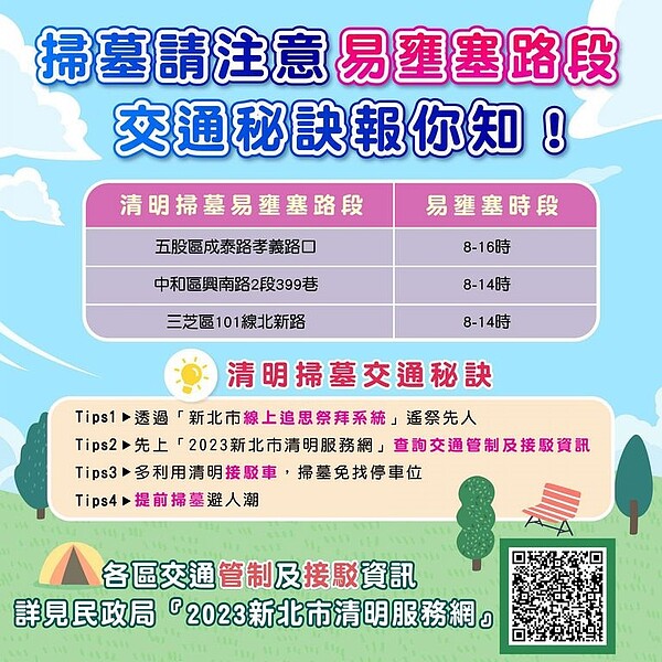 掃墓注意易壅塞路段。圖／新北市政府提供