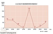 全台史上第一！　最貴捷運聯開案來了　「每坪飆破200萬」