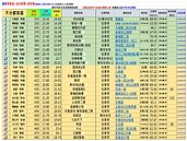全台最便宜預售屋曝光！高雄2房333萬成交　新北439萬入手