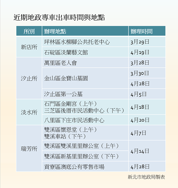 新北地政局地政專車近期出車時間與地點表。圖／新北市政府提供