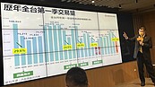 量急凍價不跌！房市詭譎難倒30年專家：我也看不懂