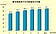 台北首購族買房　平均年齡超過40歲