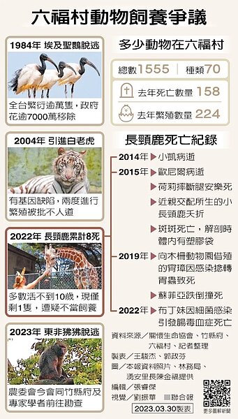 六福村動物飼養爭議。製表/王駿杰、郭政芬