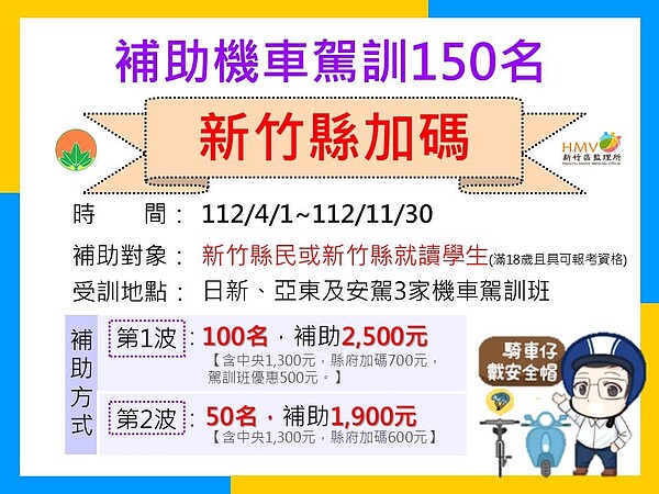 新竹縣推出「機車考照駕訓班訓練補助計畫」。圖／新竹縣政府提供