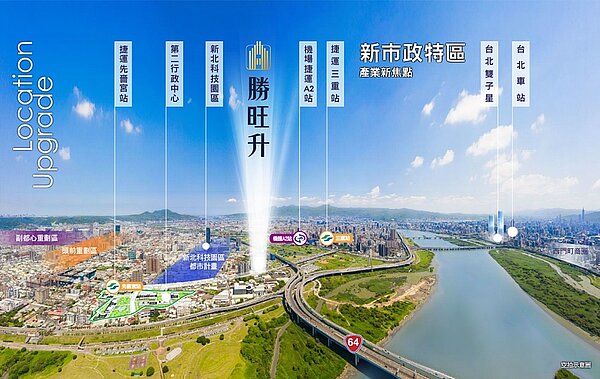 「勝旺升」坐擁二重左岸正核心位置,未來也將受益「北市西區門戶計畫」的建設加持。圖/勝旺升提供