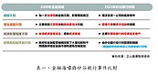 房貸利率突破2％　估價師揭這群買方最有感！「再升2碼自住客恐流失」