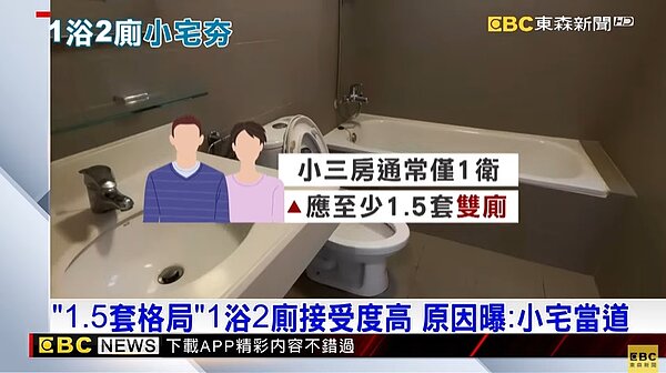 「1.5套格局」1浴2廁接受度高。圖/東森新聞