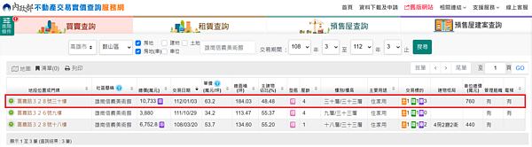 TWICE周子瑜「億級豪宅」實登曝光!單價破行情水準 「雄崗信義美術館」實價登錄資訊。圖/翻攝自內政部不動產交易實價查詢服務網