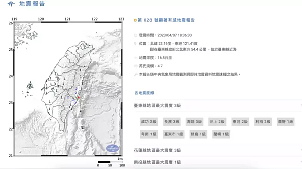 中央氣象局發布028號顯著有感地震報告，晚間6時36分位於台東縣近海，地震深度16.8公里，芮氏規模4.7。圖／取自中央氣象局