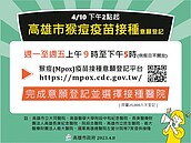 高市再添猴痘病例　明起開放疫苗登記