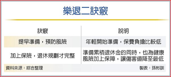 樂退二訣竅