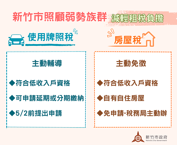 竹市低收入戶免徵房屋稅，牌照稅可申請延分期。圖／新竹市稅務局提供