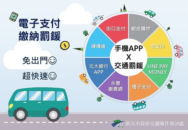 交通違規申訴、繳費線上辦,省時又方便。圖/新北市政府提供