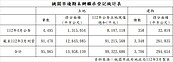 市值千億不動產沒人要　桃園市近10萬筆房產無人繼承