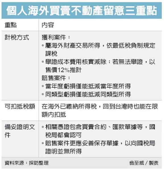 國人海外買賣不動產留意三重點。圖/翁至威