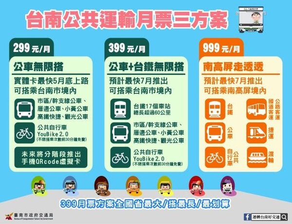 台南公共運輸月票三方案。圖／新聞及國際關係處提供
