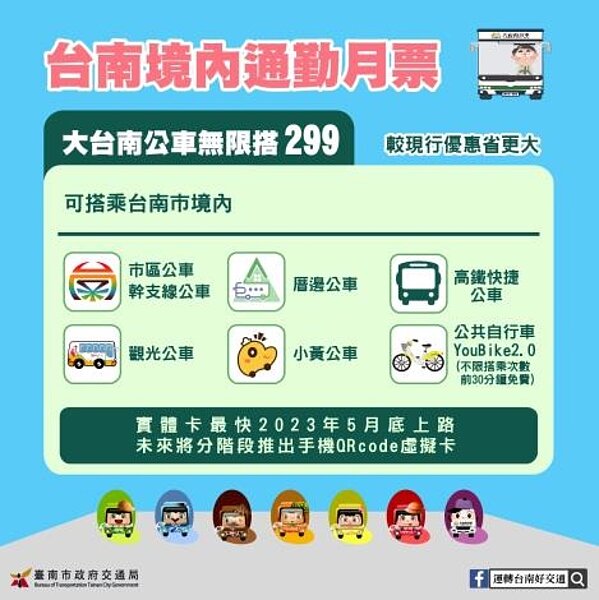 台南境內通勤月票。圖／新聞及國際關係處提供	