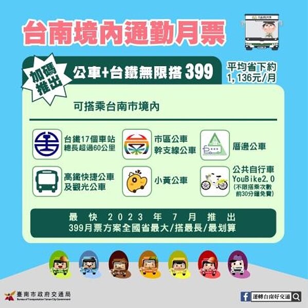 台南境內通勤月票399。圖／新聞及國際關係處提供	