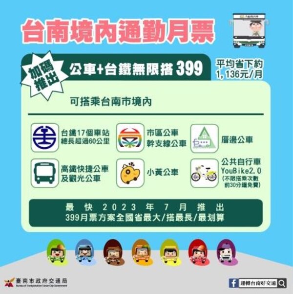 台南境內通勤月票399。圖／新聞及國際關係處提供	