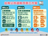 台南通勤月票「3方案」曝！加碼納台鐵399元　全國省最大