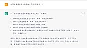 房價跌不跌AI說話了！專家以股推房：不排除反轉上揚